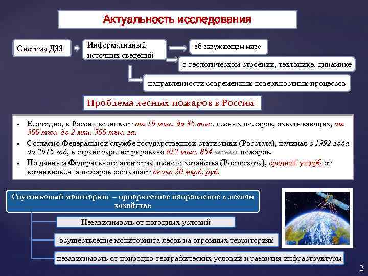 Актуальность исследования Система ДЗЗ Информативный источник сведений об окружающем мире о геологическом строении, тектонике,