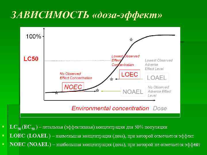 Эффект зависимости. Зависимость доза-эффект. Кривая доза эффект. График доза эффект. Кривая зависимости доза-эффект.