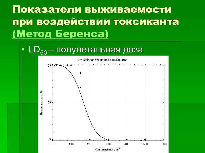 Показатели выживаемости при воздействии токсиканта (Метод Беренса) § LD 50 – полулетальная доза 