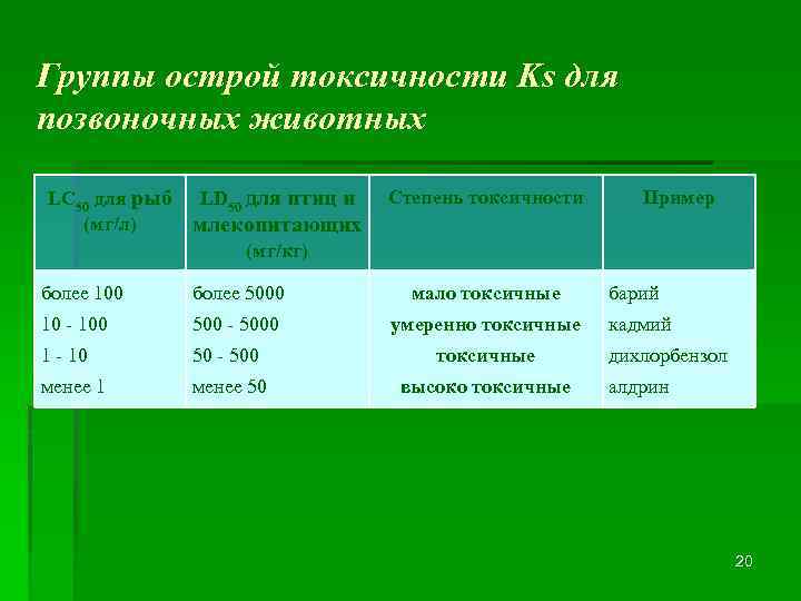 Примеры токсичности. Острая токсичность. Параметры острой токсичности. По степени острой токсичности примеры.