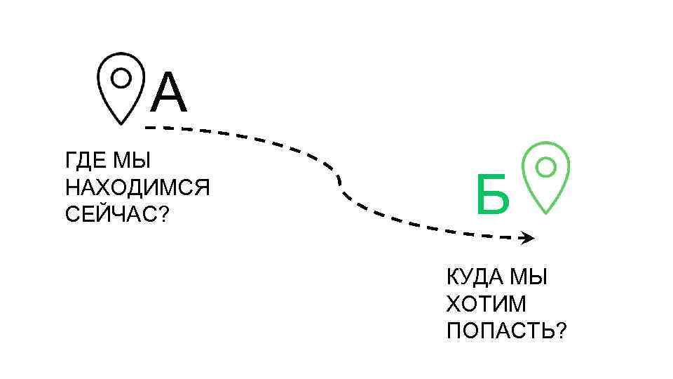 А ГДЕ МЫ НАХОДИМСЯ СЕЙЧАС? Б КУДА МЫ ХОТИМ ПОПАСТЬ? 