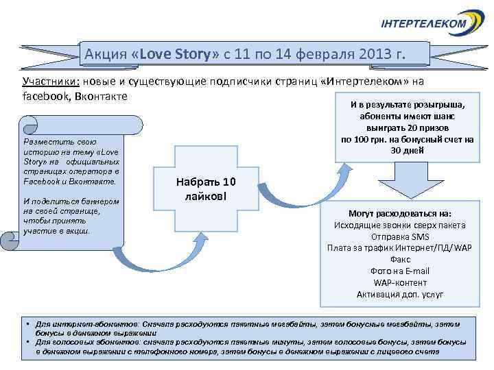 Акция «Love Story» с 11 по 14 февраля 2013 г. Участники: новые и существующие