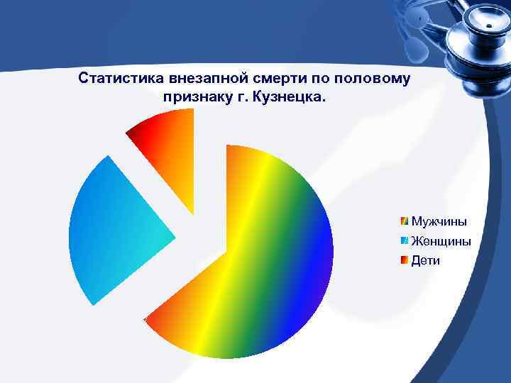 Статистика внезапной смерти по половому признаку г. Кузнецка. Мужчины Женщины Дети 