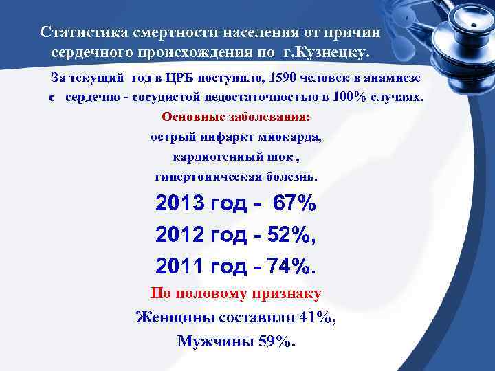 Статистика смертности населения от причин сердечного происхождения по г. Кузнецку. За текущий год в