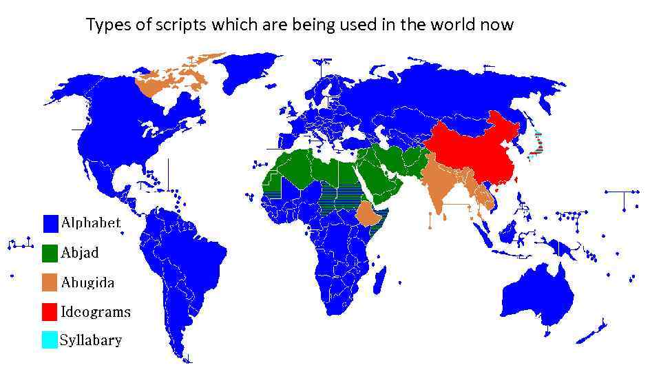 Types of scripts which are being used in the world now 