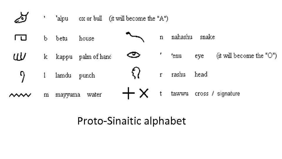  Proto-Sinaitic alphabet 