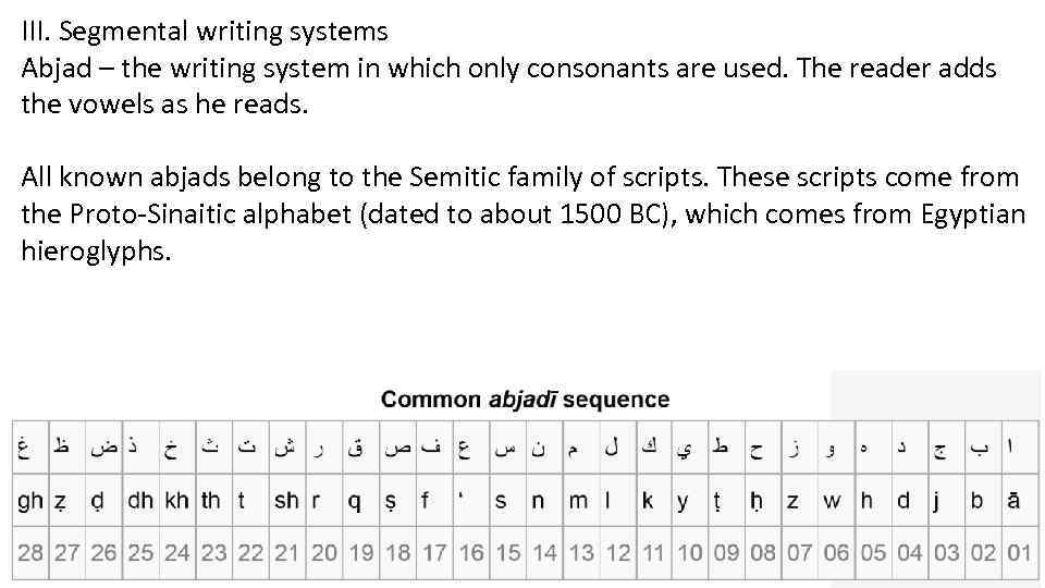 III. Segmental writing systems Abjad – the writing system in which only consonants are