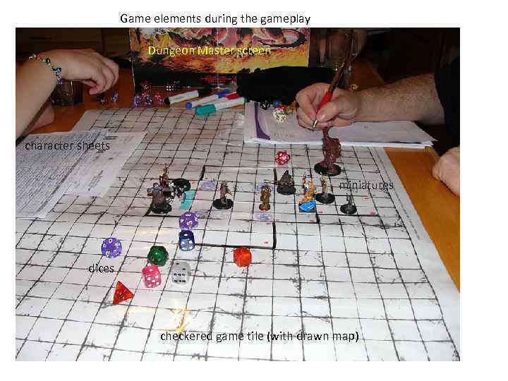 Game elements during the gameplay Dungeon Master screen character sheets miniatures dices checkered game