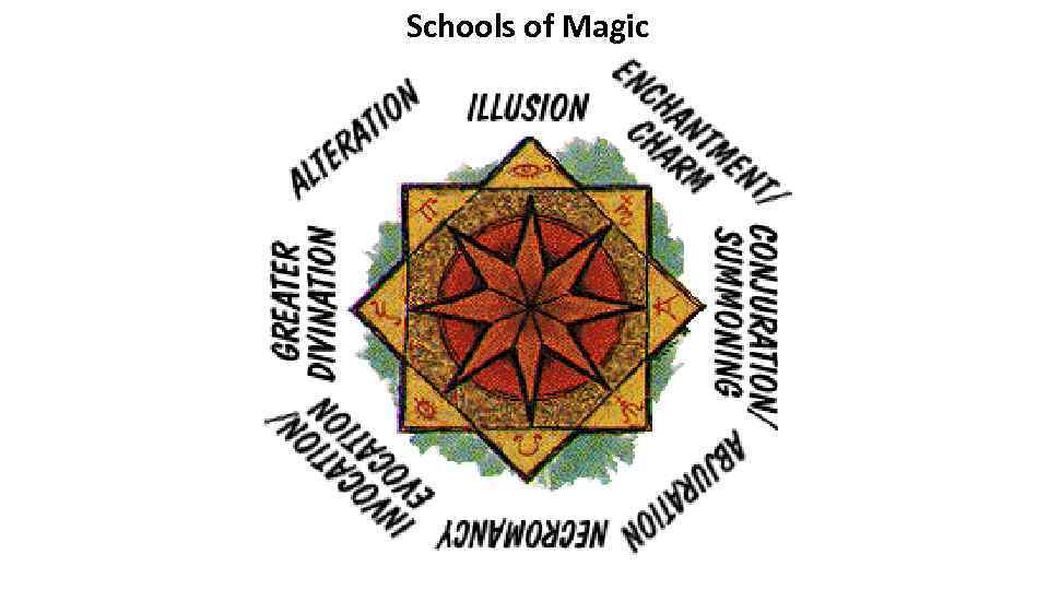 Schools of Magic 