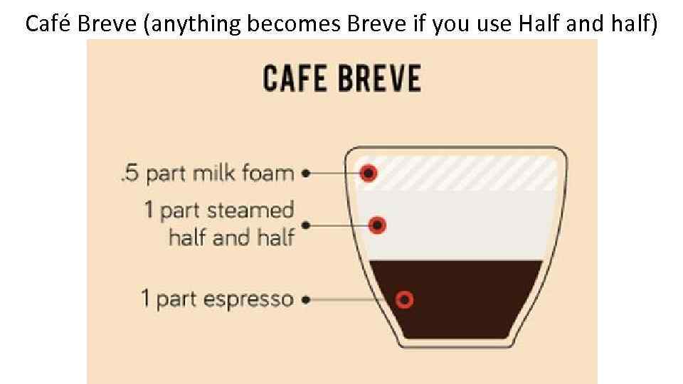 Café Breve (anything becomes Breve if you use Half and half) 