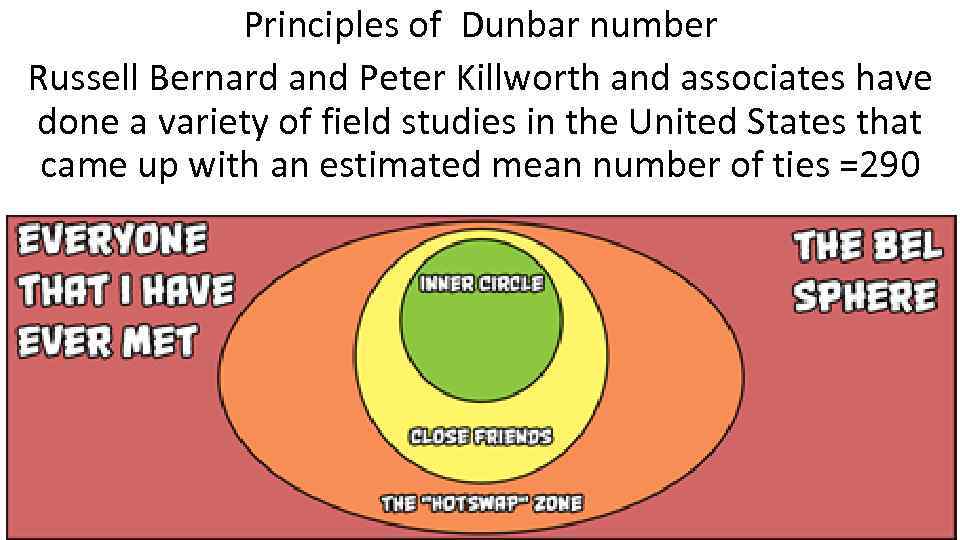 Principles of Dunbar number Russell Bernard and Peter Killworth and associates have done a