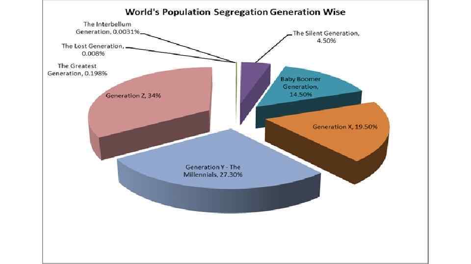 what-is-generation-how-many-generations-are-there