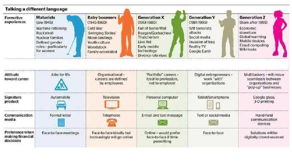 what-is-generation-how-many-generations-are-there