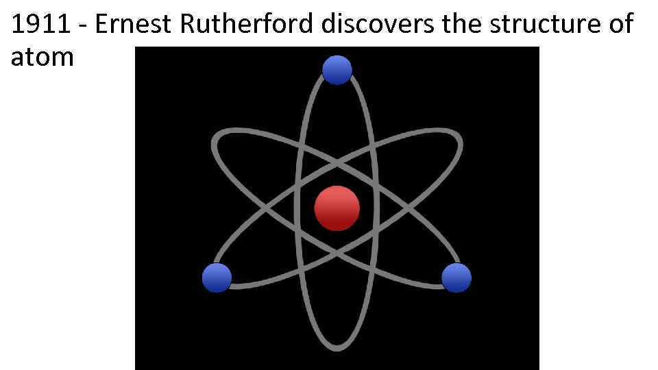 1911 - Ernest Rutherford discovers the structure of atom 