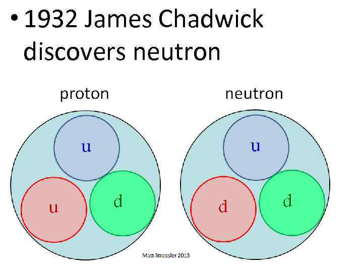  • 1932 James Chadwick discovers neutron 