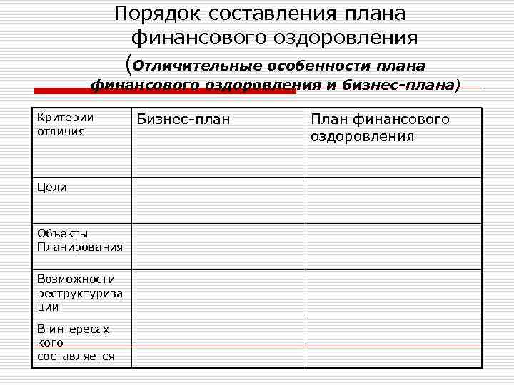 Порядок составления плана финансового оздоровления (Отличительные особенности плана финансового оздоровления и бизнес-плана) Критерии отличия