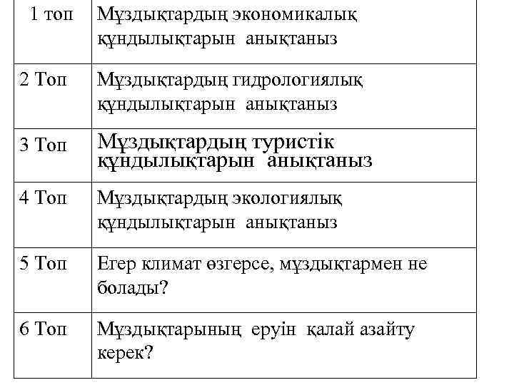 1 топ Мұздықтардың экономикалық құндылықтарын анықтаныз 2 Топ Мұздықтардың гидрологиялық құндылықтарын анықтаныз 3 Топ