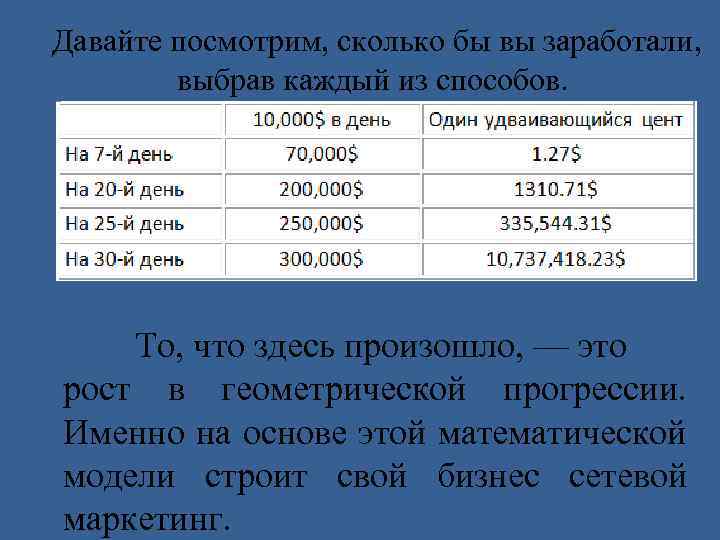 Давайте посмотрим, сколько бы вы заработали, выбрав каждый из способов. То, что здесь произошло,