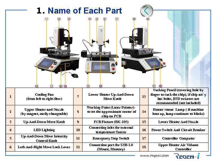 1. Name of Each Part 7 Lower Heater Up-And-Down Move Knob 13 Sucking Pencil