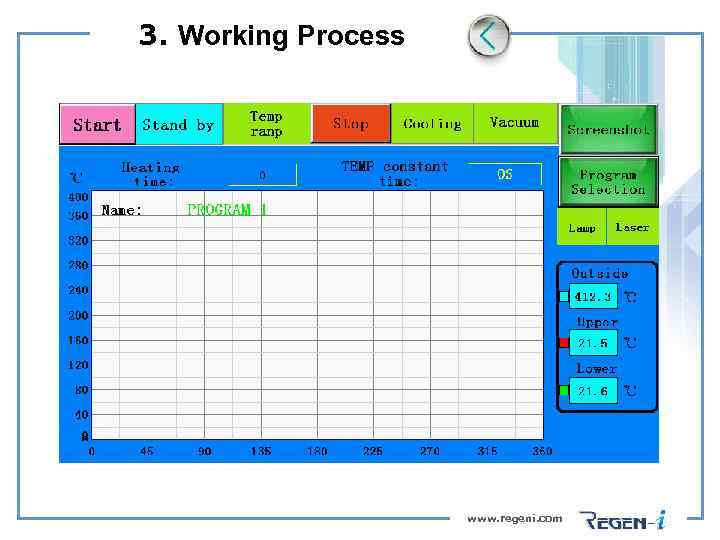 3. Working Process www. regeni. com 