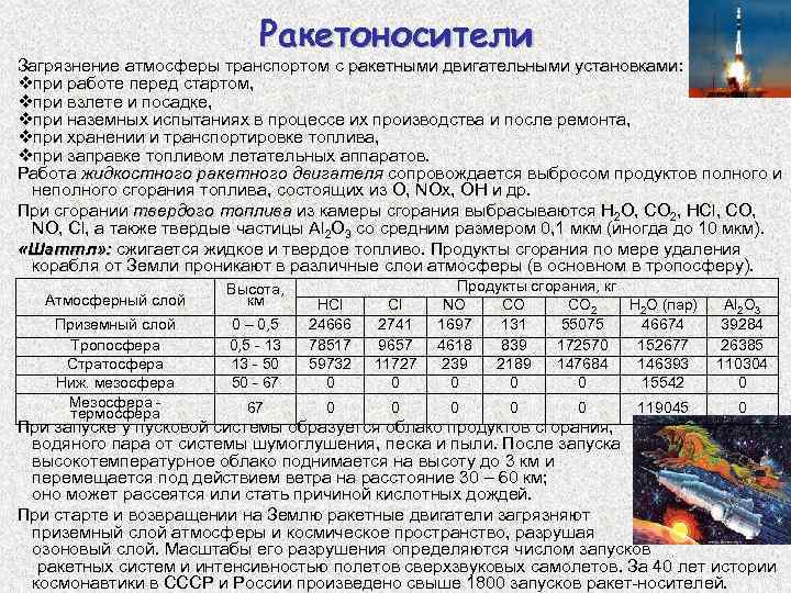 Ракетоносители Загрязнение атмосферы транспортом с ракетными двигательными установками: ракетными двигательными установками vпри работе перед