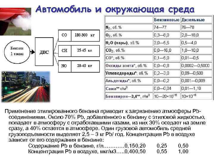 Автомобиль и окружающая среда Применение этилированного бензина приводит к загрязнению атмосферы Pbсоединениями. Около 70%