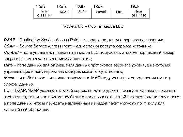 Рисунок 6. 5 – Формат кадра LLC DSAP – Destination Service Access Point –