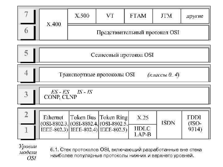 Стек 1