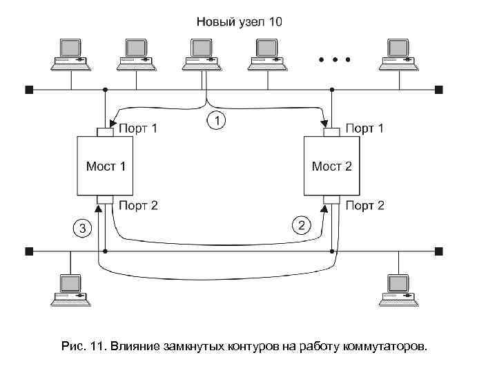 Рис. 11. Влияние замкнутых контуров на работу коммутаторов. 