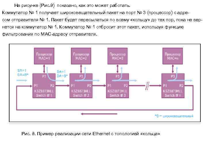 На рисунке (Рис. 9) показано, как это может работать. Коммутатор № 1 получает широковещательный