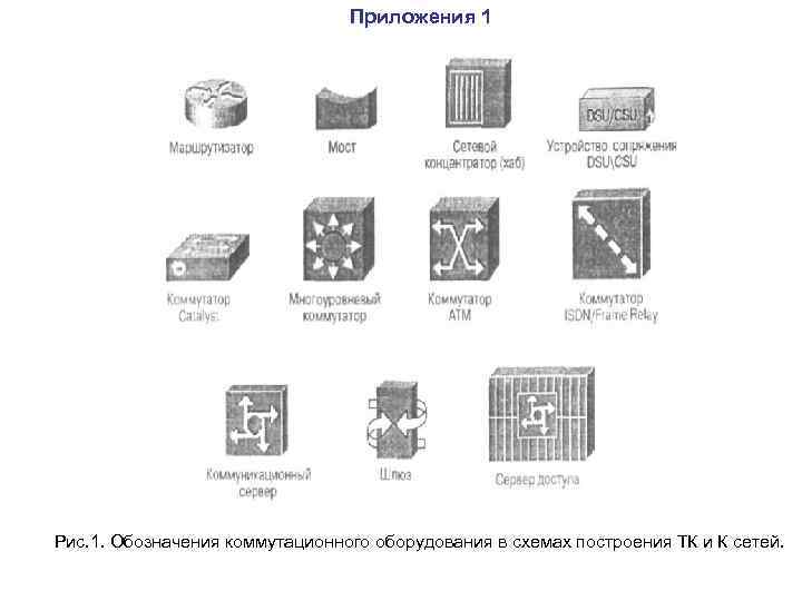 Приложения 1 Рис. 1. Обозначения коммутационного оборудования в схемах построения ТК и К сетей.
