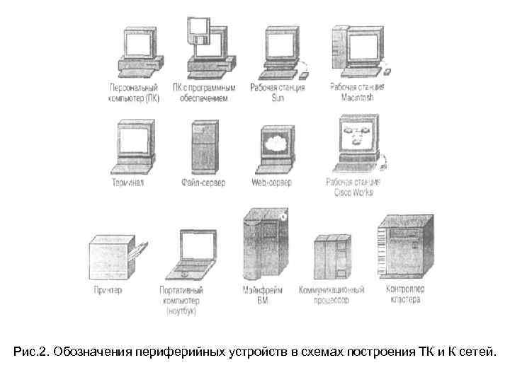 Рис. 2. Обозначения периферийных устройств в схемах построения ТК и К сетей. 