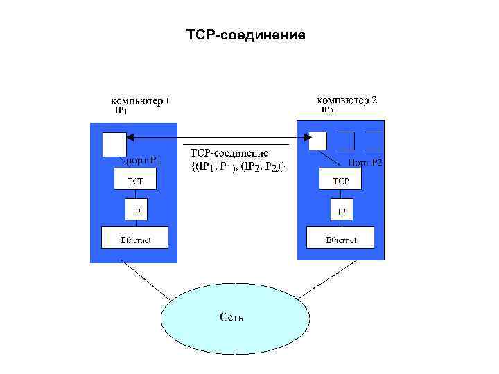 В терминологии сетей тср