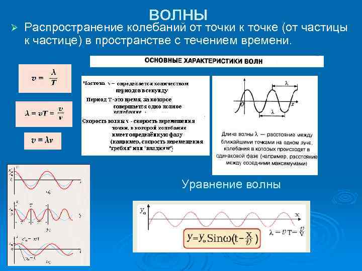 Ø волны Распространение колебаний от точки к точке (от частицы к частице) в пространстве