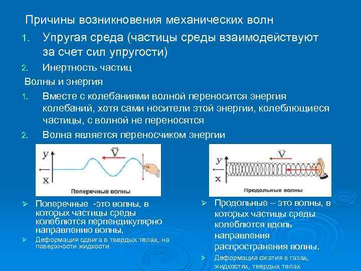  Причины возникновения механических волн 1. Упругая среда (частицы среды взаимодействуют за счет сил