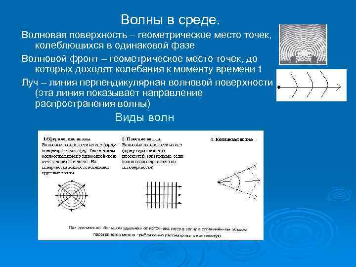  Волны в среде. Волновая поверхность – геометрическое место точек, колеблющихся в одинаковой фазе