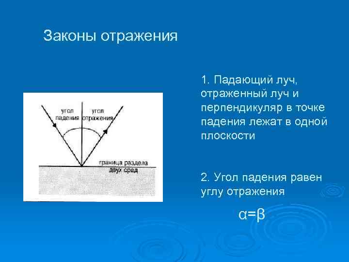 Законы отражения 1. Падающий луч, отраженный луч и перпендикуляр в точке падения лежат в