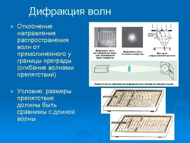 Дифракция волн Ø Отклонение направления распространения волн от прямолинейного у границы преграды (огибание волнами