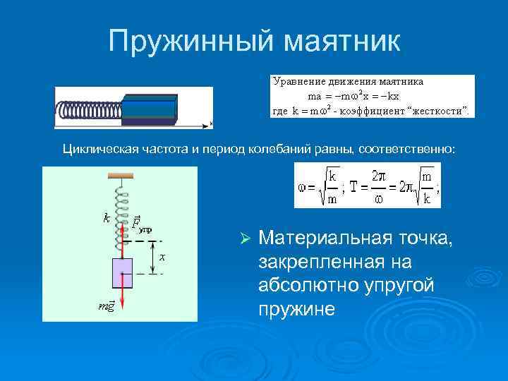 Пружинный маятник Циклическая частота и период колебаний равны, соответственно: Ø Материальная точка, закрепленная на