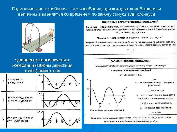 Гармонические колебания – это колебания, при которых колеблющаяся величина изменяется со временем по закону