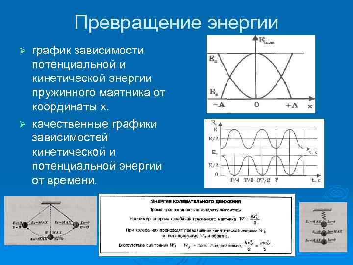 Превращение энергии график зависимости потенциальной и кинетической энергии пружинного маятника от координаты х. Ø