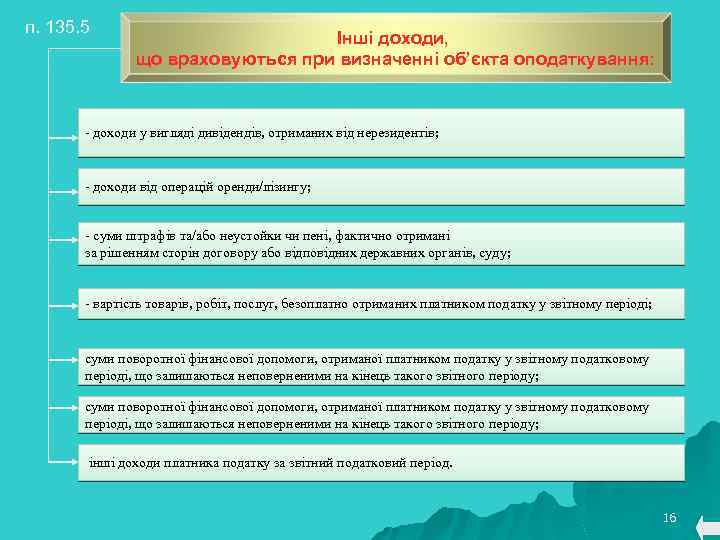 п. 135. 5 Інші доходи, що враховуються при визначенні об’єкта оподаткування: - доходи у