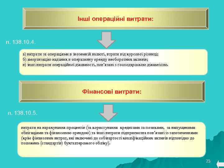 Інші операційні витрати: п. 138. 10. 4. а) витрати за операціями в іноземній валюті,