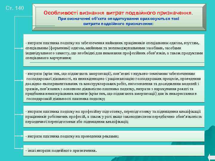 Ст. 140 Особливості визнання витрат подвійного призначення. При визначенні об'єкта оподаткування враховуються такі витрати