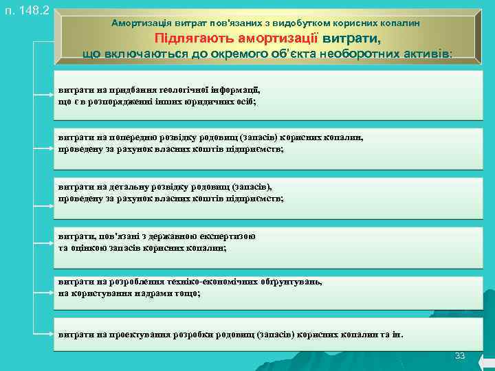 п. 148. 2 Амортизація витрат пов'язаних з видобутком корисних копалин Підлягають амортизації витрати, що