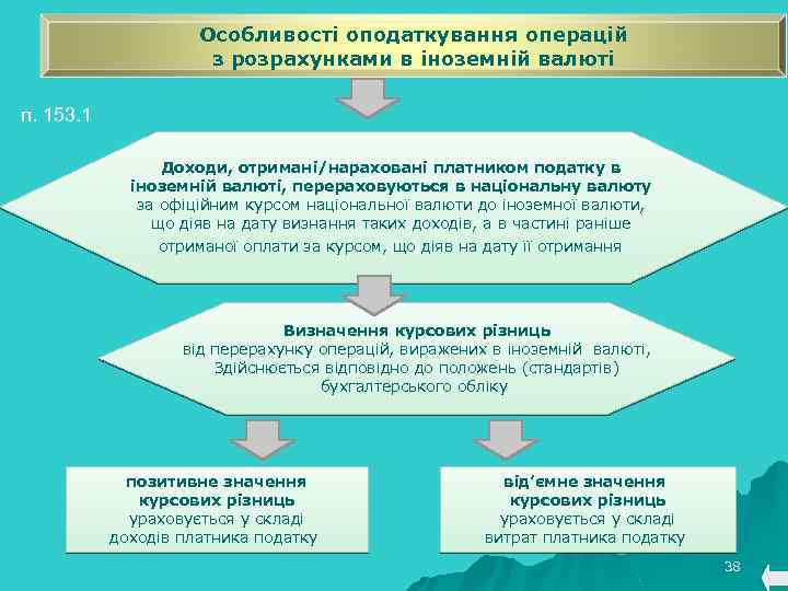 Особливості оподаткування операцій з розрахунками в іноземній валюті п. 153. 1 Доходи, отримані/нараховані платником