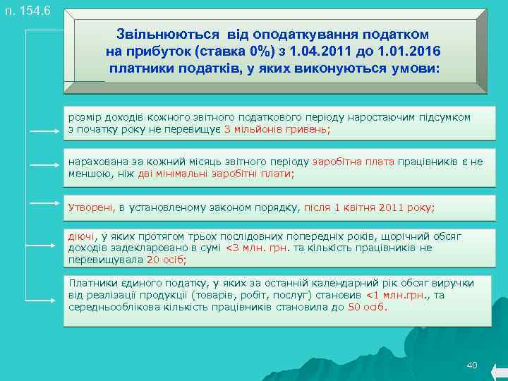 п. 154. 6 Звільнюються від оподаткування податком на прибуток (ставка 0%) з 1. 04.