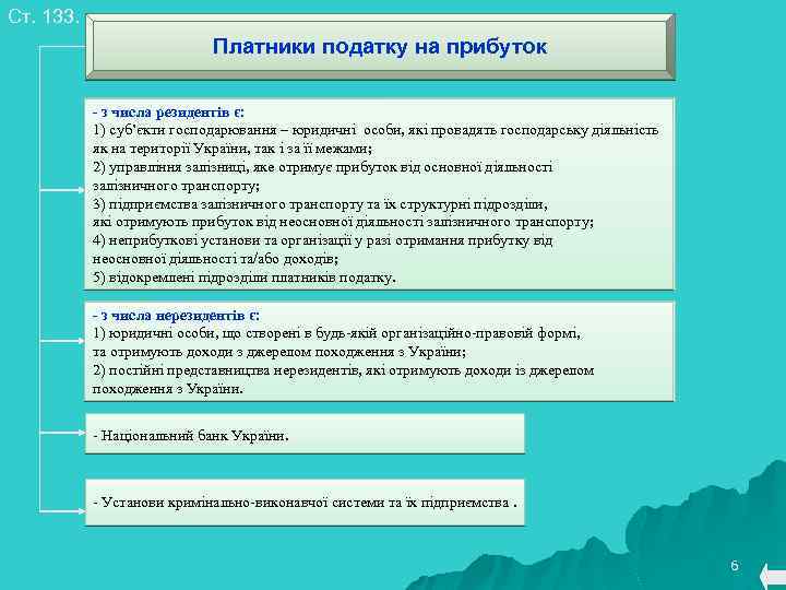 Ст. 133. Платники податку на прибуток - з числа резидентів є: 1) суб’єкти господарювання