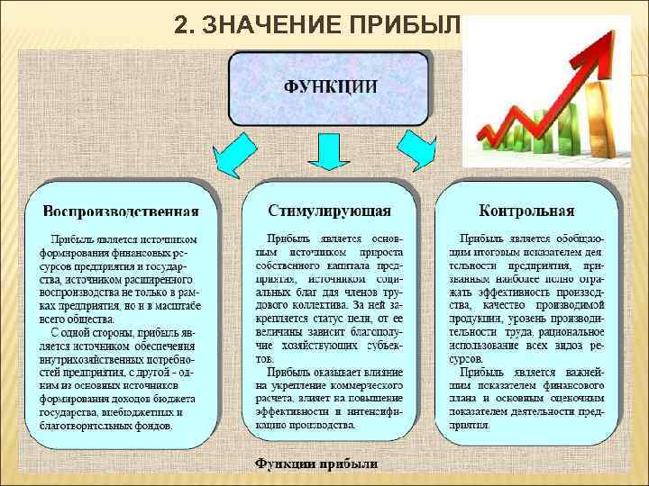 Функции прибыли регулирующая