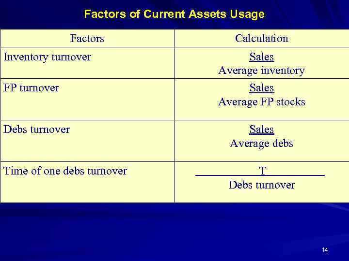 Factors of Current Assets Usage Factors Inventory turnover FP turnover Calculation Sales Average inventory